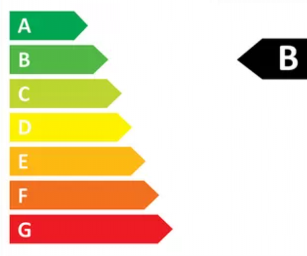 Energieeffizienzklasse